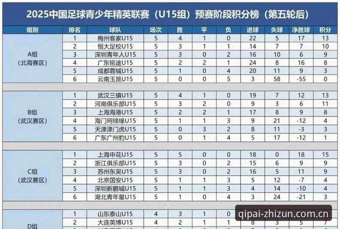 至尊棋牌平台手机版 U17世界杯抽签结果解读教程:中国足球青少年队伍分组形势全解析